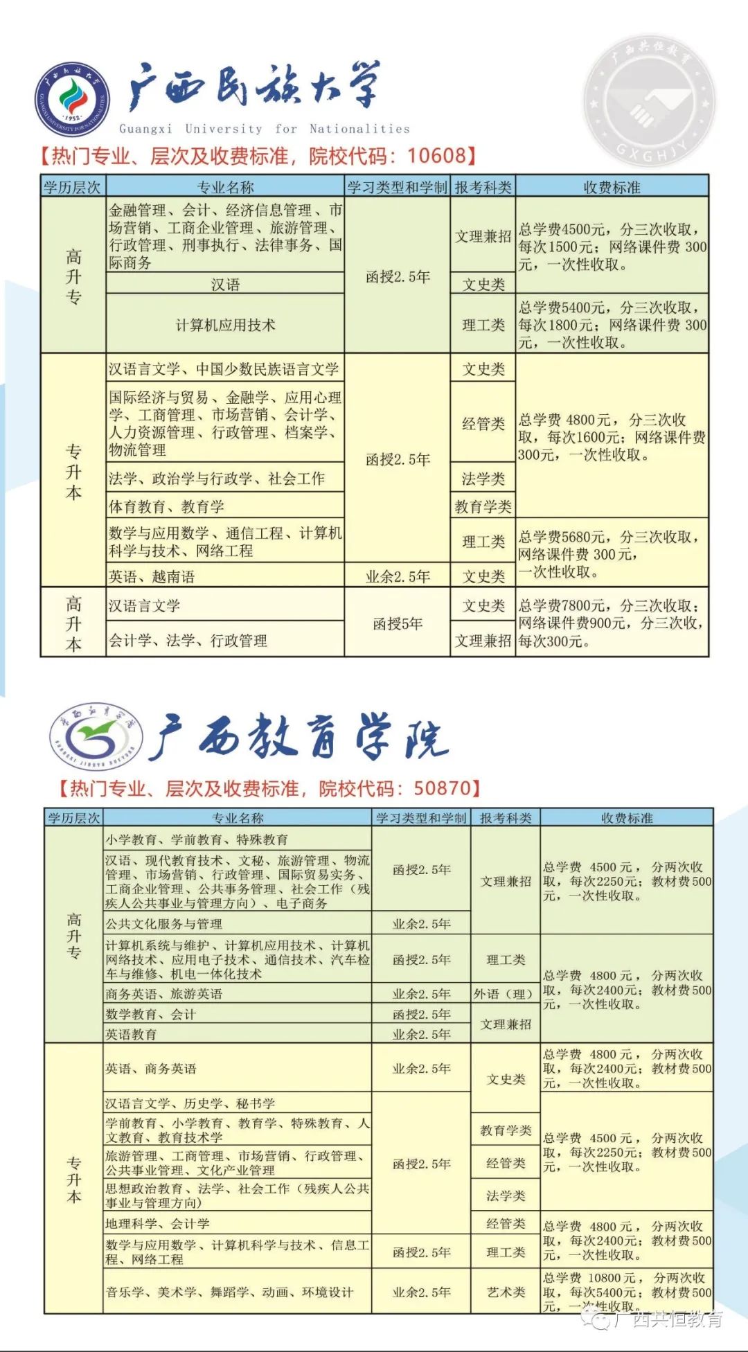 初中学历人口_人口普查手抄报初中(2)