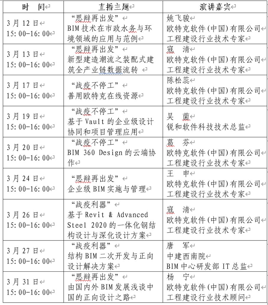 中勘协设计院排名_「“共'课'时艰,BIM在线」中勘协携手欧特克共