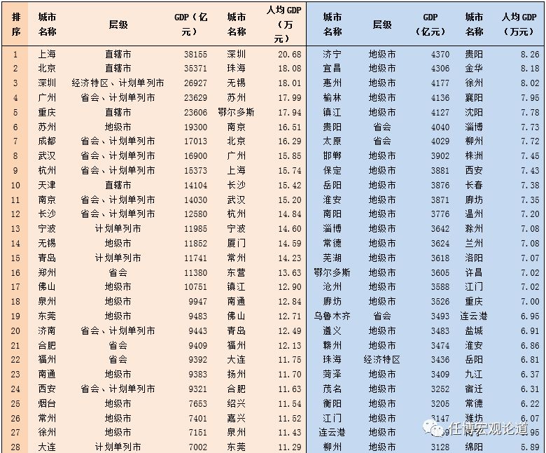 吉林你的经济总量_吉林大学经济学院(3)