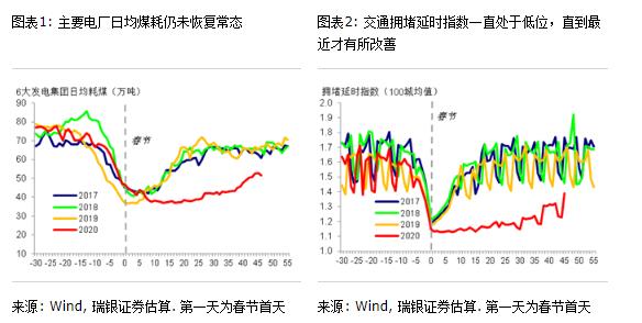 大丰2020gdp_2020年中国gdp变化图