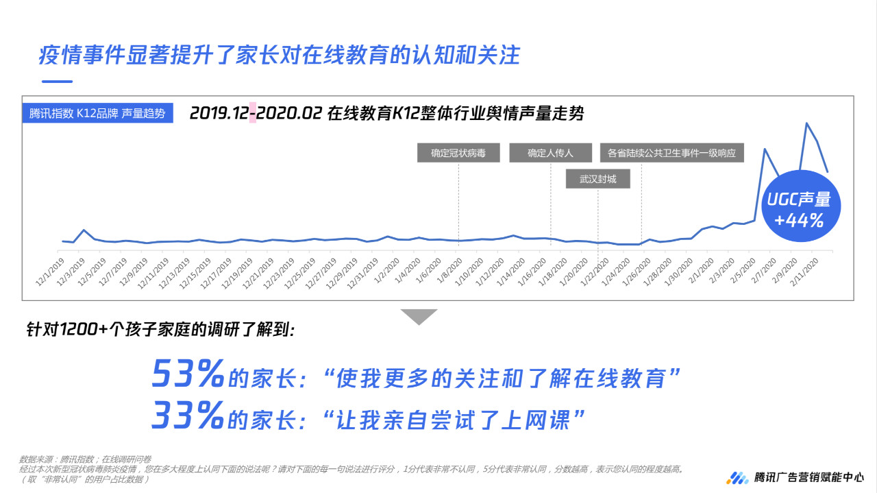 「市场」2020年疫情下的K12在线教育5大机会人群扫描数据解读