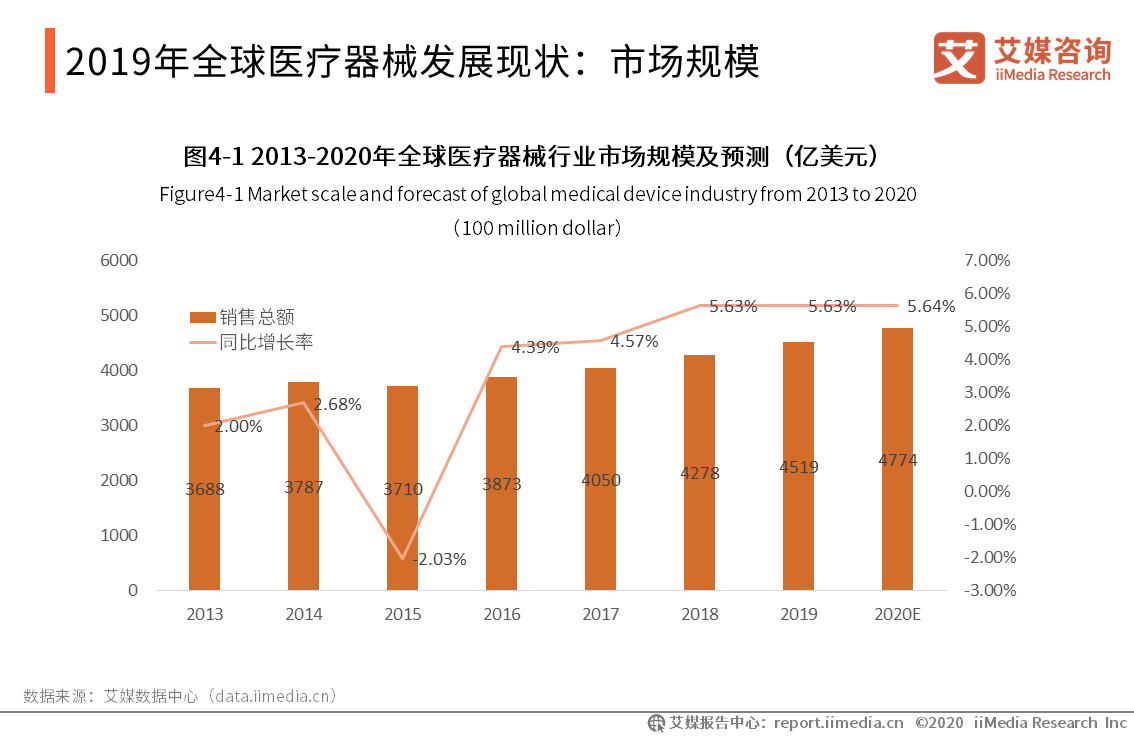 中国2021年GDP同比增长率_2019年中国gdp增长率(3)