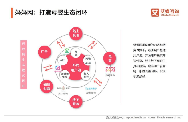 im体育2019-20中国典型综合母婴平台分析——宝宝树、妈妈网、亲宝宝(图5)