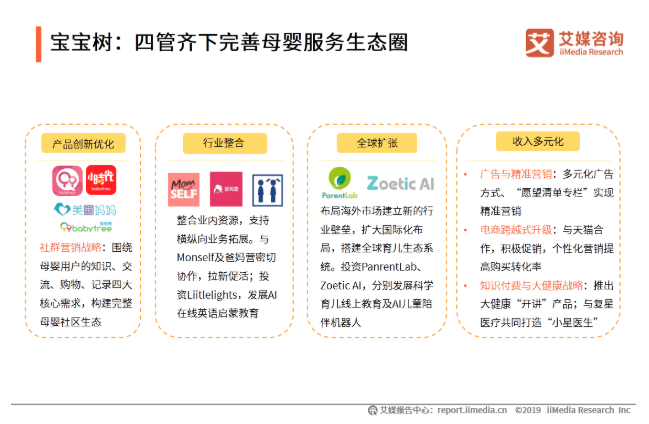 im体育2019-20中国典型综合母婴平台分析——宝宝树、妈妈网、亲宝宝(图4)