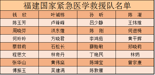 福建4个集体15位个人受到国家表彰南平有他们