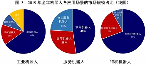 全国机器人产业排名_2021-2025年中国机器人产业的预测分析