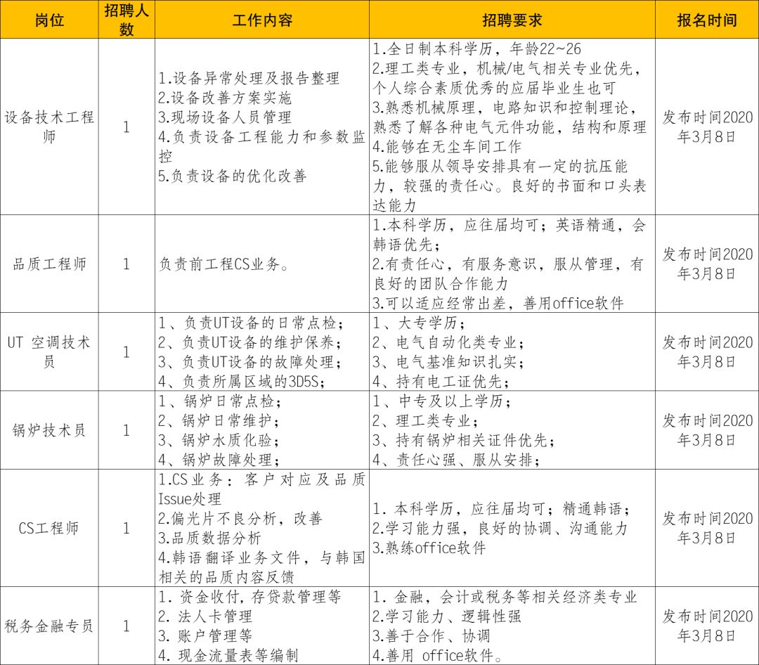 数控招聘信息_中国数控信息网的网站服务(4)