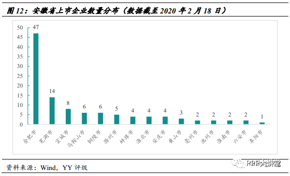 芜湖市2020年2月份gdp_芜湖市行政区划图(2)