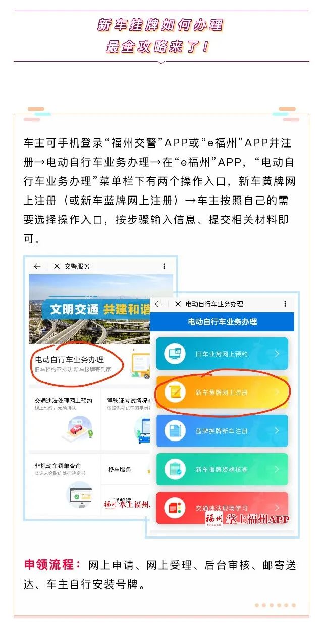 怎么注册商标福州