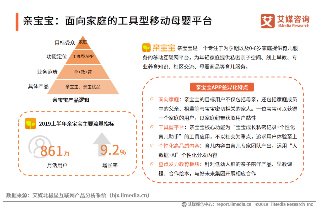 im体育2019-20中国典型综合母婴平台分析——宝宝树、妈妈网、亲宝宝(图7)