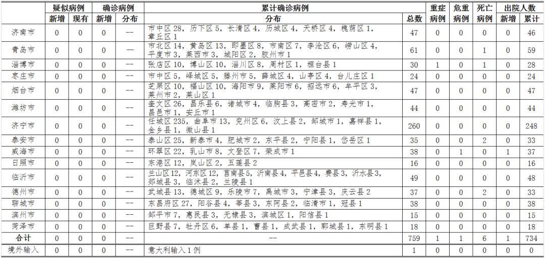 中国疫情总共不在了多少人（31省区市新增8例境外输入病例）