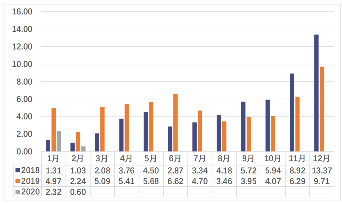 中国2020年2月m2gdp_2021年2月日历图片(2)