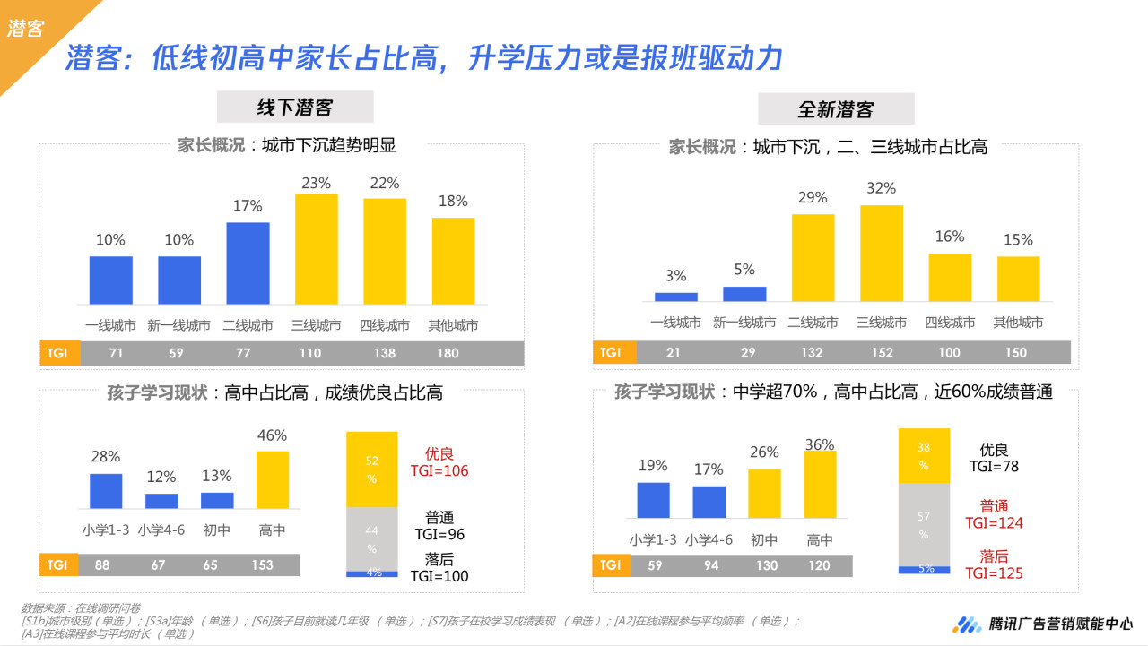 「市场」2020年疫情下的K12在线教育5大机会人群扫描数据解读