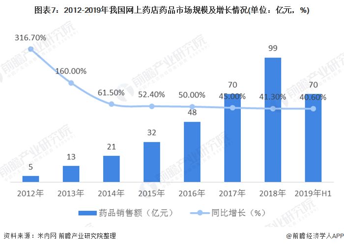 gdp适用于药品销售始于哪里_第一页14975亿元 2016年我国药品市场蛋糕同比增长8.3 行业资讯 哈药集团官方网站