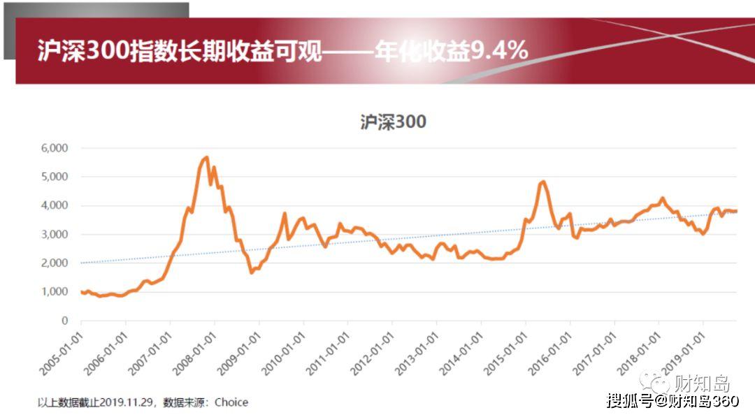 2020年为什么首选沪深300指数增强产品