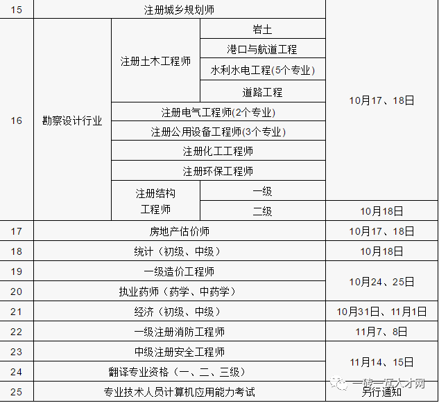 2020年度二级建造师执业资格考试将推迟举行多省自治区发文推迟二建