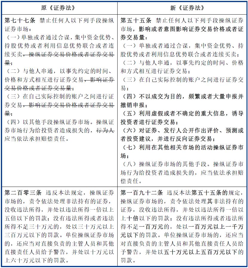 买卖交易法律条文解读最新