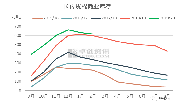 为什么GDP高棉花却低_山东的GDP这么高,为什么还被说穷(2)