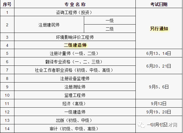 2020年度二级建造师执业资格考试将推迟举行多省自治区发文推迟二建