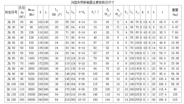 jq型夹壳联轴器型号规格