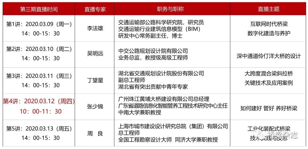 疫情肆虐爱不停歇桥梁公开课共战疫系列公益讲座第三期