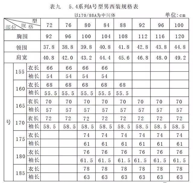 男西服的规格设计与直裁法制图