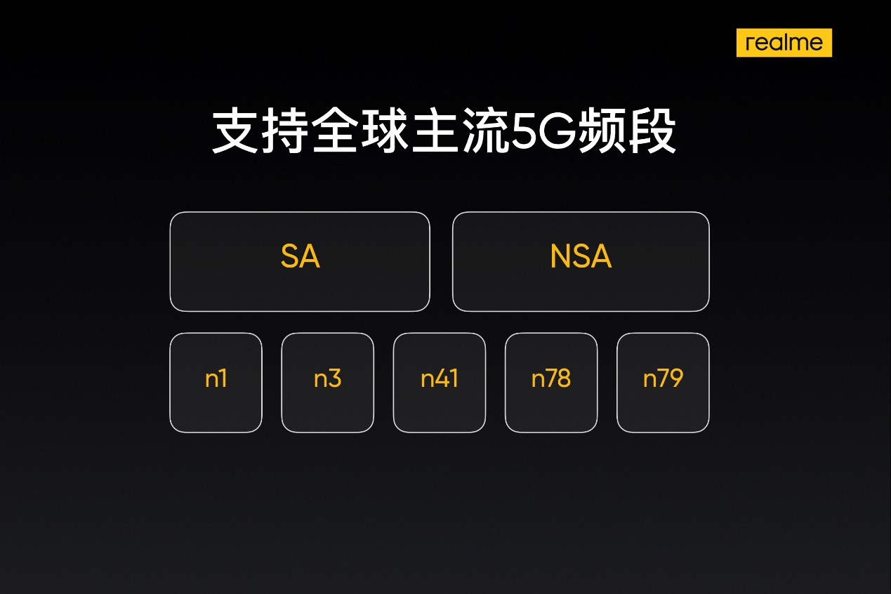 《骁龙865 5G竞速旗舰 realme 真我X50 Pro 5G正式发布3599元起》