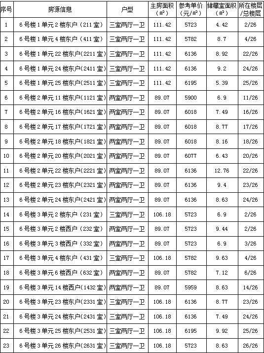 聊城主城区人口_聊城市区城区地图(2)