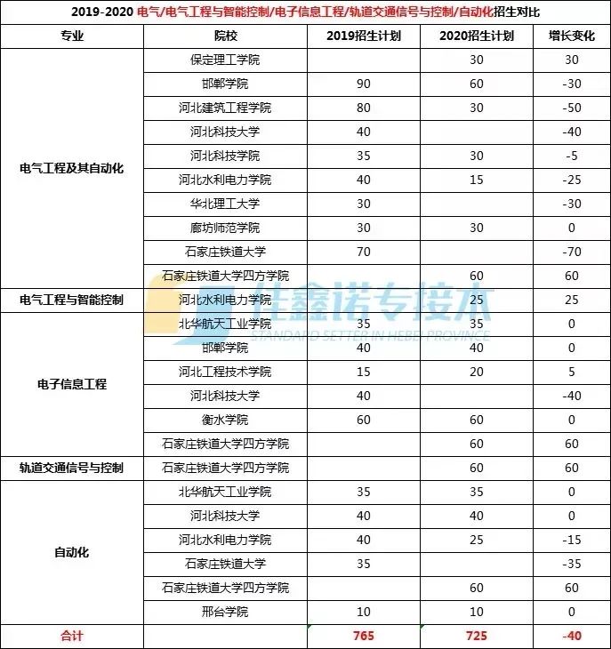 榆林市中心人口2020总人数_榆林市有多少人口