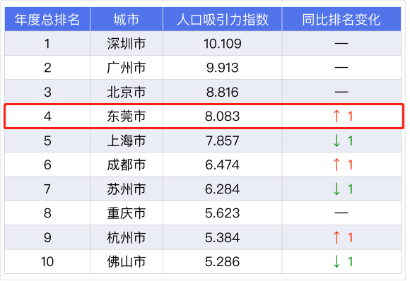 人口流入指数_大理人口流入量图片