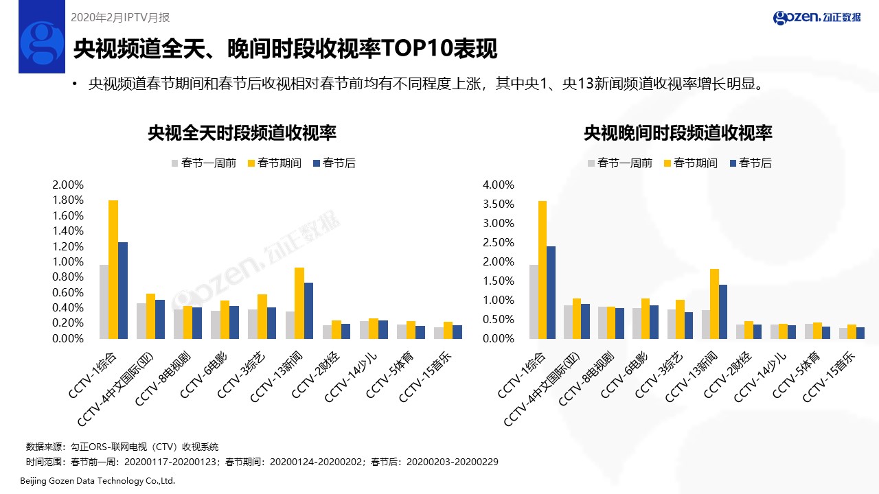 2020年2月gdp数据_中国2020年gdp(3)