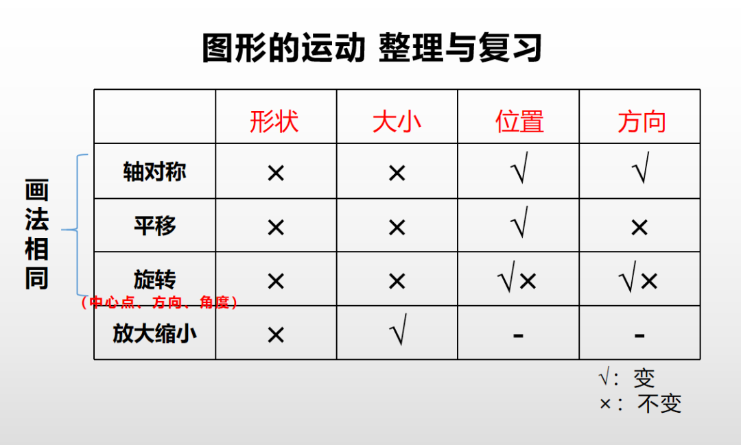 一课研究之图形的运动教学设计