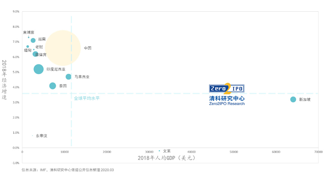 世界人均gdp 2020_近十年中国gdp数据图(2)