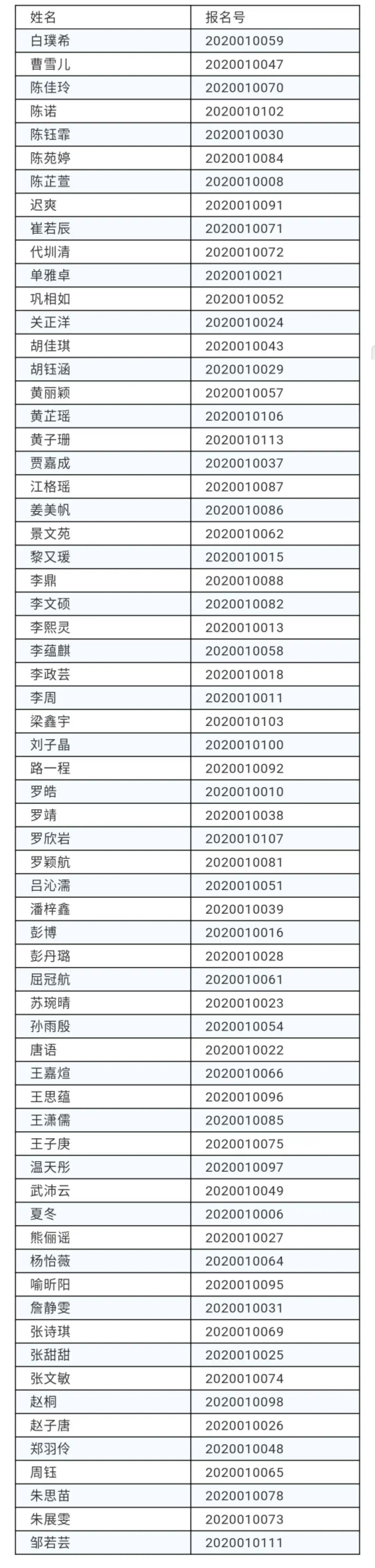 恭喜!又有2000名同学不受疫情影响,提前保送大学!不用参加高考了~