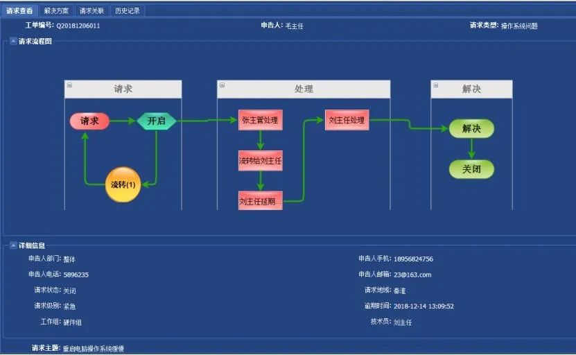 工单系统功能深度挖掘 工厂必备利器 (工单系统功能清单)