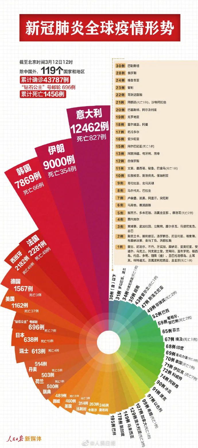 美国新冠肺炎确诊人口_美国新冠肺炎确诊人数(2)