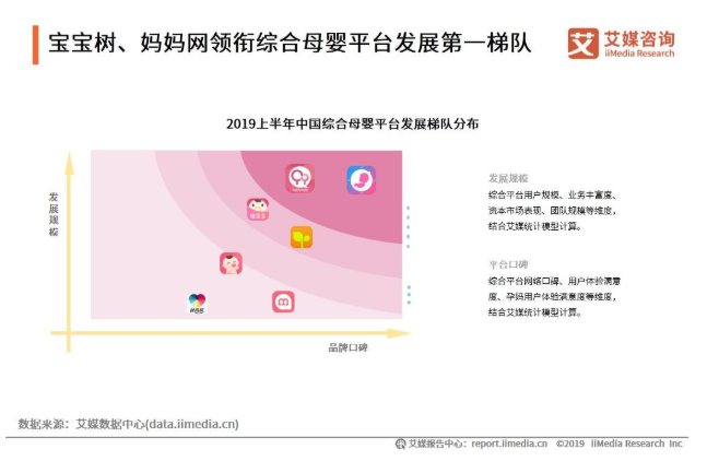 im体育2019-20中国典型综合母婴平台分析——宝宝树、妈妈网、亲宝宝(图1)