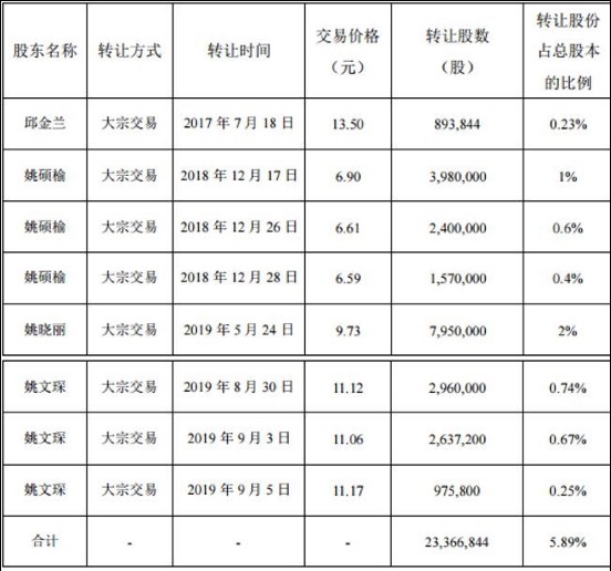资氏人口_人口普查(2)