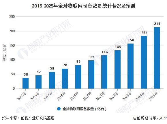 2020年物联网gdp_物联网图片(3)