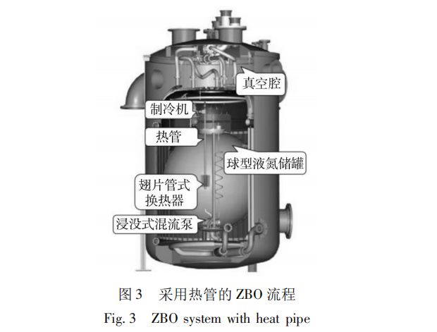 低温液氢储存的现状及存在问题