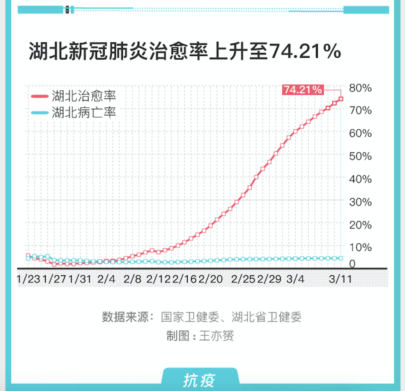 疾病患者占总人口比例_老年人占总人口比例图(2)