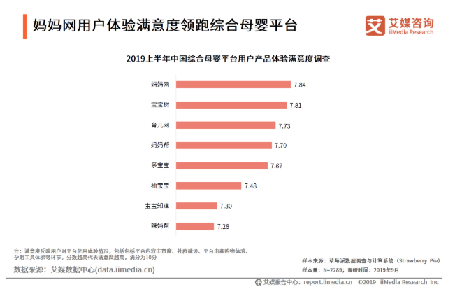 im体育2019-20中国典型综合母婴平台分析——宝宝树、妈妈网、亲宝宝(图2)