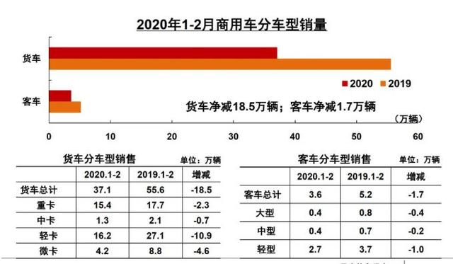 GDP影响消费水平(2)