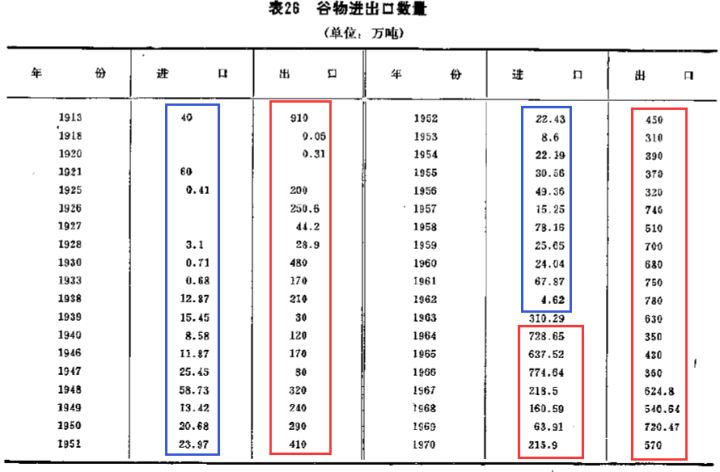俄罗斯的人均收入多少_俄罗斯各地人均gdp(3)