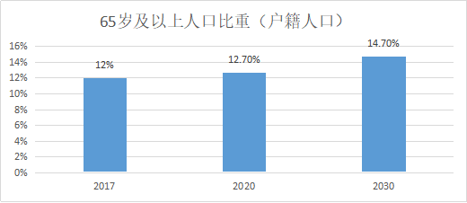 佛山户籍人口_15个特大城市户籍人口均女多男少,大城市更适合女性生存(3)