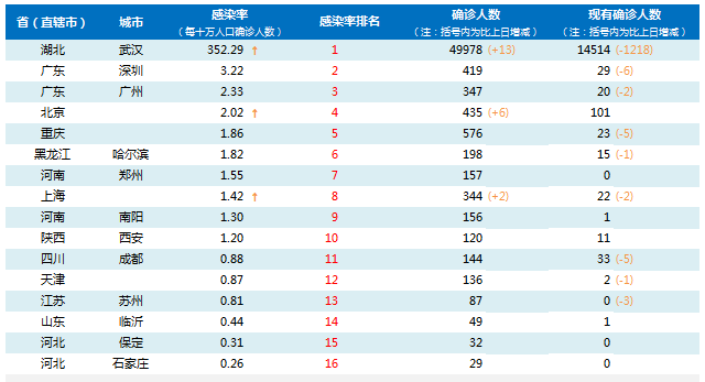 地级市人口表_地级市人口密度图(2)