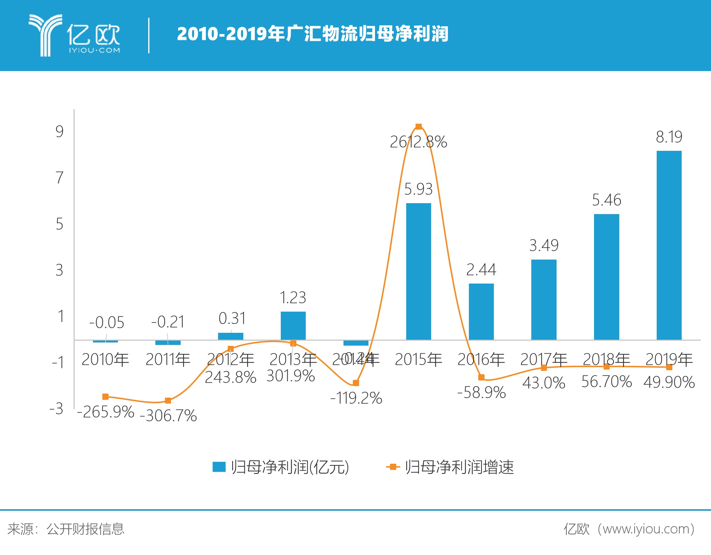 游戏赢的钱能算GDP_稳住我们能赢(3)