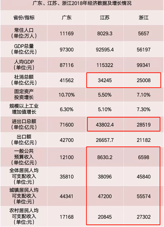 浙江gdp数据不一样吗_浙江9市公布GDP数据 信息经济助推杭州宁波领跑(2)