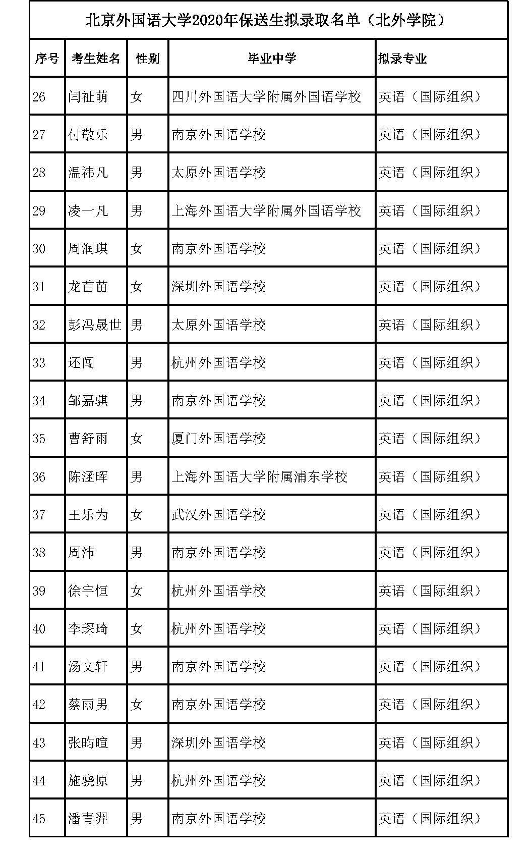 恭喜!又有2000名同学不受疫情影响,提前保送大学!不用参加高考了~