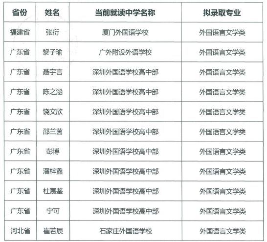 恭喜!又有2000名同学不受疫情影响,提前保送大学!不用参加高考了~